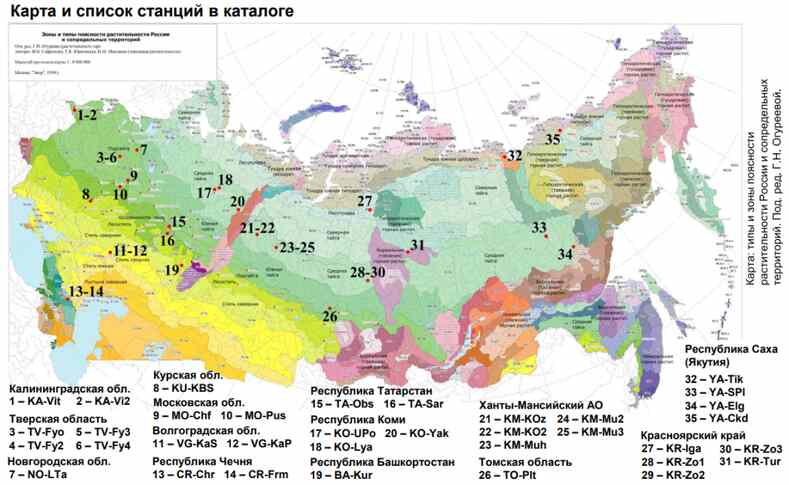 Каталог эколого-климатических станций